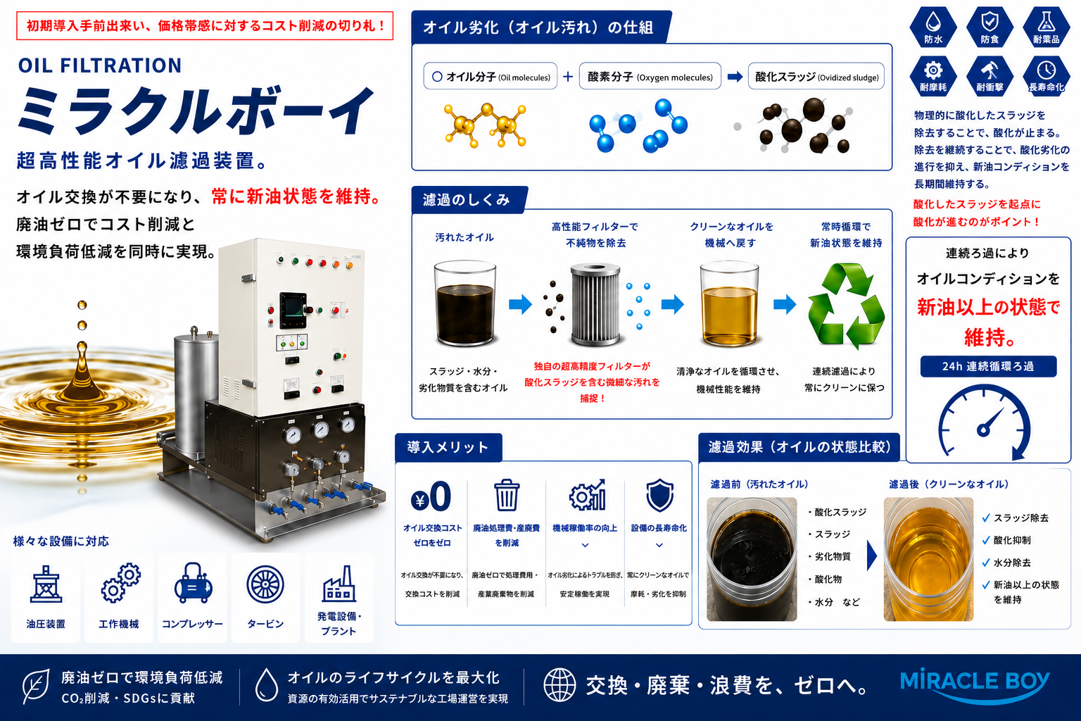 ミラクルボーイ