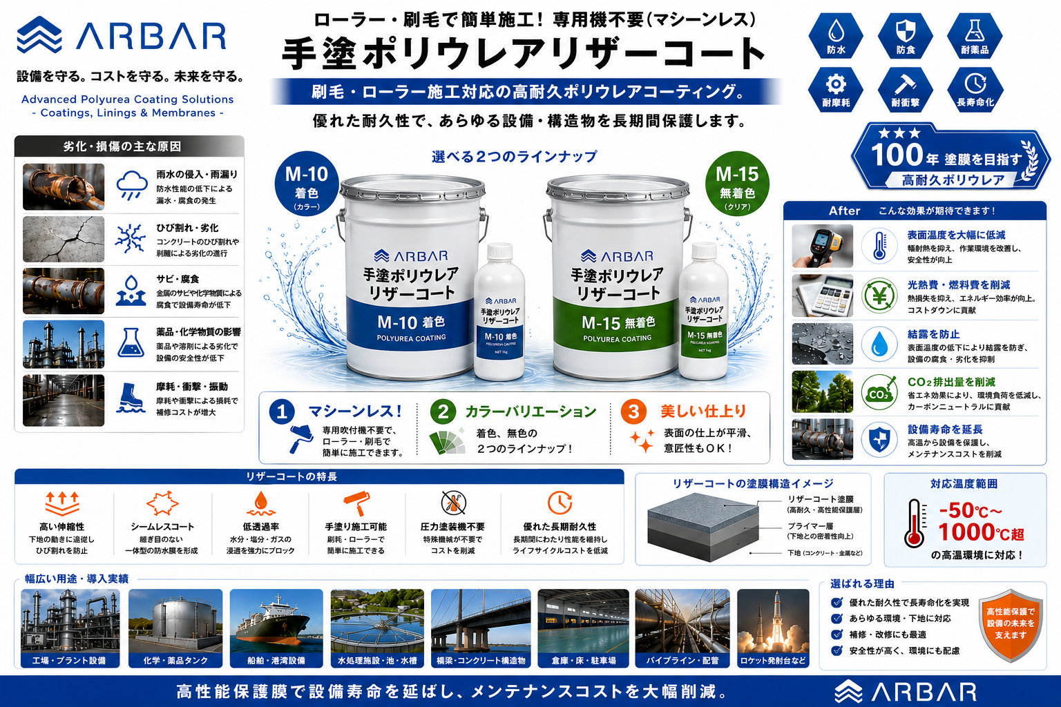 ポリウレア樹脂